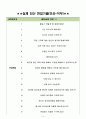 인터플렉스 면접기출(최신)+꿀팁[최종합격!] 3페이지