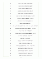 케이엠더블유 면접기출(최신)+꿀팁[최종합격!] 5페이지