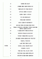 한국의학연구소 면접기출(최신)+꿀팁[최종합격!] 4페이지