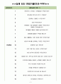 한독 면접기출(최신)+꿀팁[최종합격!] 3페이지