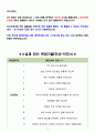 한신공영 면접기출(최신)+꿀팁[최종합격!] 3페이지