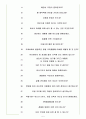 휴온스 면접기출(최신)+꿀팁[최종합격!] 5페이지