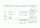 뇌내출혈 간호진단 CASE 22페이지