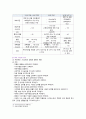 [청소년건강과간호] 2022년 1학기 기말과제물 5페이지