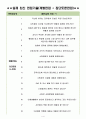 소방공무원 면접기출(최신)+꿀팁[최종합격!] 4페이지