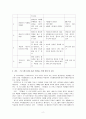 [가족생활교육][과제]학습자의 가족이 당면한 또는 경험했던 어려움이나 문제를 적고, 문제 해결에 도움이 될 수 있는 가족생활교육 프로그램 계획안을 작성하시오 3페이지