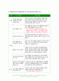 보건교육 기말 2022) 1.학교(학생집단), 사업장(근로자집단), 지역사회(취약집단) 중 하나의 현장(대상자)을 선택하여, 효과적인 보건교육 전략 고안 학습지도계획안 2. Green의 PRECEDE-PROCEED 모형 만성질환 예방 및 관리 교육 계획 5페이지