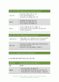 보건교육 기말 2022) 1.학교(학생집단), 사업장(근로자집단), 지역사회(취약집단) 중 하나의 현장(대상자)을 선택하여, 효과적인 보건교육 전략 고안 학습지도계획안 2. Green의 PRECEDE-PROCEED 모형 만성질환 예방 및 관리 교육 계획 9페이지