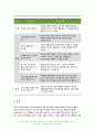 보건교육 기말 2022) 1.학교(학생집단), 사업장(근로자집단), 지역사회(취약집단) 중 하나의 현장(대상자)을 선택하여, 효과적인 보건교육 전략 고안 학습지도계획안 2. Green의 PRECEDE-PROCEED 모형 만성질환 예방 및 관리 교육 계획 10페이지