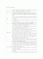 아동미술의 표현유형 중 우연의 효과를 설명하고 우연의 효과를 이용한 표현기법의 예를 들어 설명하고 아동미술에 어떻게 적용할 수 있는지 4페이지