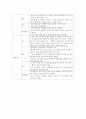 [A+] 간호관리학 간호전달체계 정의, 장단점, 개선방안 3페이지