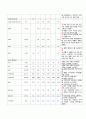 [A+] 성인간호학 뇌경색 (Lt-MCA territory Infarction) 케이스 스터디 간호진단 2개 간호과정 2개 부동과 관련된 피부손상, 우측사지 마비와 관련된 활동지속성 장애련된 피부손상 9페이지