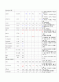 [A+] 성인간호학 뇌경색 (Lt-MCA territory Infarction) 케이스 스터디 간호진단 2개 간호과정 2개 부동과 관련된 피부손상, 우측사지 마비와 관련된 활동지속성 장애련된 피부손상 10페이지