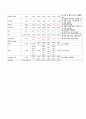 [A+] 성인간호학 뇌경색 (Lt-MCA territory Infarction) 케이스 스터디 간호진단 2개 간호과정 2개 부동과 관련된 피부손상, 우측사지 마비와 관련된 활동지속성 장애련된 피부손상 11페이지