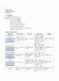 [A+] 성인간호학 뇌경색 (Lt-MCA territory Infarction) 케이스 스터디 간호진단 2개 간호과정 2개 부동과 관련된 피부손상, 우측사지 마비와 관련된 활동지속성 장애련된 피부손상 12페이지