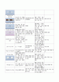 [A+] 성인간호학 뇌경색 (Lt-MCA territory Infarction) 케이스 스터디 간호진단 2개 간호과정 2개 부동과 관련된 피부손상, 우측사지 마비와 관련된 활동지속성 장애련된 피부손상 15페이지