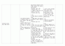 [A+] 성인간호학 뇌경색 (Lt-MCA territory Infarction) 케이스 스터디 간호진단 2개 간호과정 2개 부동과 관련된 피부손상, 우측사지 마비와 관련된 활동지속성 장애련된 피부손상 17페이지