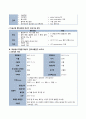 요실금 케이스 스터디[A+] 여성건강간호학 요실금 케이스 스터디 간호진단 3개 간호과정 2개 A+ 보장 1. 침습적 시술과 관련된 급성 통증 2. 골반지지 이상과 관련된 배뇨 장애 7페이지