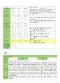 [A+] 여성건강간호학 PPROM 조기양막파수 (Preterm Premature Rupture Of Membrance) 간호진단 3개 간호과정 3개 조기파막으로 인한 감염위험성, 침상안정으로 인한 활동 저하와 관련된 변비 위험성, 태아의 안녕과 관련된 불안 9페이지