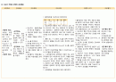 [A+] 성인간호학실습 급성심근경색증 Acute myocardial infarction 간호진단 2개 간호과정 2개 심실세동과 관련된 심박출량 감소, 심근 허혈과 관련된 급성통증 24페이지