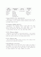 사회복지 프로그램 개념과 개발 및 과정 8페이지