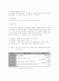 프로포절 작성 지침 및 경쟁력 있는 프로포절 작성법 5페이지