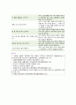 [생활과건강] 2022년 1학기 기말시험 과제물 8페이지