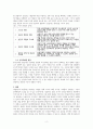 임상가는 면접 초기단계에서 내담자가 편안하게 느끼도록 어떻게 도울 수 있으며 구조화된 면담과 반구조화된 면담의 각각의 장점은 무엇인가_임상심리학_22년도 2페이지