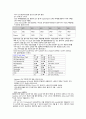 A++ 칭찬받은 담관암 케이스  출혈 위험성, 급성통증, 변비 케이스 19페이지