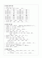A+ 칭찬받은 신부전 케이스/ 낙상위험성 케이스 , 심박출량 감소 케이스 / 간호과정 2개, 간호진단 7개 / 노인간호학 케이스 / 성인간호학 케이스 / 만성신부전 케이스 CASESTUDY 7페이지