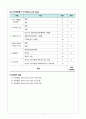 A+ 칭찬받은 신부전 케이스/ 낙상위험성 케이스 , 심박출량 감소 케이스 / 간호과정 2개, 간호진단 7개 / 노인간호학 케이스 / 성인간호학 케이스 / 만성신부전 케이스 CASESTUDY 9페이지