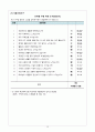 A+ 칭찬받은 신부전 케이스/ 낙상위험성 케이스 , 심박출량 감소 케이스 / 간호과정 2개, 간호진단 7개 / 노인간호학 케이스 / 성인간호학 케이스 / 만성신부전 케이스 CASESTUDY 10페이지