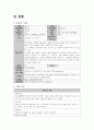 만성신부전케이스스터디 진단5개 7페이지
