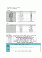 만성신부전케이스스터디 진단5개 8페이지