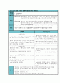 만성신부전케이스스터디 진단5개 10페이지
