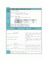 만성신부전케이스스터디 진단5개 11페이지