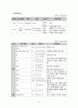 A++ 칭찬받은 난소낭종 케이스 (급성통증, 불안, 불면증 케이스) 여성실습케이스, 여성간호학케이스 12페이지