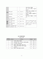 A++ 칭찬받은 난소낭종 케이스 (급성통증, 불안, 불면증 케이스) 여성실습케이스, 여성간호학케이스 13페이지