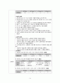 A++ 칭찬받은 난소낭종 케이스 (급성통증, 불안, 불면증 케이스) 여성실습케이스, 여성간호학케이스 16페이지