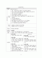 A++ 칭찬받은 난소낭종 케이스 (급성통증, 불안, 불면증 케이스) 여성실습케이스, 여성간호학케이스 17페이지