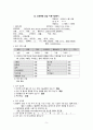 A+ 칭찬받은 정상분만 케이스/ TAH 케이스 / 감염위험성, 통증, 낙상위험성 케이스 / 간호과정 3개, 간호진단 9개 / NSVD 케이스 / 여성간호학 케이스 / 정상분만 케이스스터디 CASESTUDY / 전자궁절제술 케이스 5페이지
