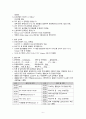 A+ 칭찬받은 정상분만 케이스/ TAH 케이스 / 감염위험성, 통증, 낙상위험성 케이스 / 간호과정 3개, 간호진단 9개 / NSVD 케이스 / 여성간호학 케이스 / 정상분만 케이스스터디 CASESTUDY / 전자궁절제술 케이스 6페이지
