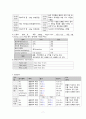 A+ 칭찬받은 정상분만 케이스/ TAH 케이스 / 감염위험성, 통증, 낙상위험성 케이스 / 간호과정 3개, 간호진단 9개 / NSVD 케이스 / 여성간호학 케이스 / 정상분만 케이스스터디 CASESTUDY / 전자궁절제술 케이스 7페이지