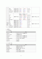 A+ 칭찬받은 정상분만 케이스/ TAH 케이스 / 감염위험성, 통증, 낙상위험성 케이스 / 간호과정 3개, 간호진단 9개 / NSVD 케이스 / 여성간호학 케이스 / 정상분만 케이스스터디 CASESTUDY / 전자궁절제술 케이스 8페이지