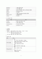 A+ 칭찬받은 정상분만 케이스/ TAH 케이스 / 감염위험성, 통증, 낙상위험성 케이스 / 간호과정 3개, 간호진단 9개 / NSVD 케이스 / 여성간호학 케이스 / 정상분만 케이스스터디 CASESTUDY / 전자궁절제술 케이스 9페이지