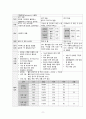 A+ 칭찬받은 정상분만 케이스/ TAH 케이스 / 감염위험성, 통증, 낙상위험성 케이스 / 간호과정 3개, 간호진단 9개 / NSVD 케이스 / 여성간호학 케이스 / 정상분만 케이스스터디 CASESTUDY / 전자궁절제술 케이스 11페이지