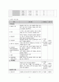 A+ 칭찬받은 정상분만 케이스/ TAH 케이스 / 감염위험성, 통증, 낙상위험성 케이스 / 간호과정 3개, 간호진단 9개 / NSVD 케이스 / 여성간호학 케이스 / 정상분만 케이스스터디 CASESTUDY / 전자궁절제술 케이스 12페이지