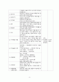 A+ 칭찬받은 정상분만 케이스/ TAH 케이스 / 감염위험성, 통증, 낙상위험성 케이스 / 간호과정 3개, 간호진단 9개 / NSVD 케이스 / 여성간호학 케이스 / 정상분만 케이스스터디 CASESTUDY / 전자궁절제술 케이스 13페이지