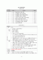 A+ 칭찬받은 정상분만 케이스/ TAH 케이스 / 감염위험성, 통증, 낙상위험성 케이스 / 간호과정 3개, 간호진단 9개 / NSVD 케이스 / 여성간호학 케이스 / 정상분만 케이스스터디 CASESTUDY / 전자궁절제술 케이스 14페이지