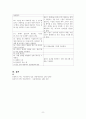 신생아 호흡곤란 증후군의 병태생리, 치료&간호 8페이지